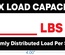 MAX LOAD CAPACITY SHELF LABELS